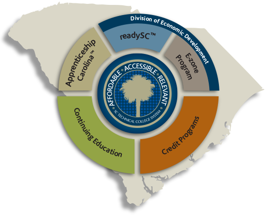 organizational-structure